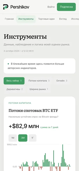 PERSHIKOV на телефоне: графики рынка